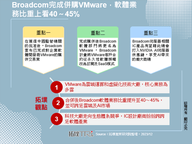 Broadcom完成併購VMware，軟體業務比重上看40～45%