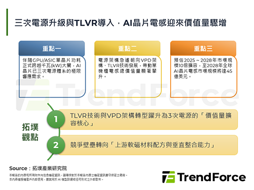 三次電源升級與TLVR導入，A