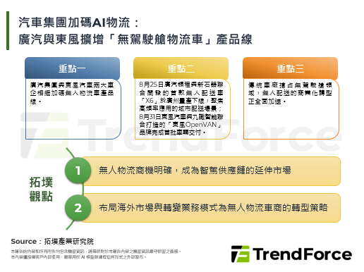 汽車集團加碼AI物流：廣汽與東
