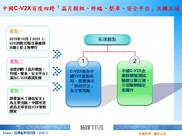 中國C-V2X首度四跨「晶片模组、终端、整車、安全平台」互聯互通