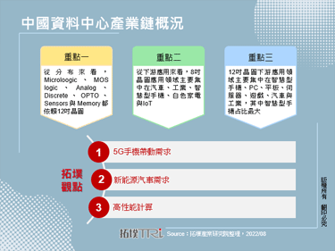 中國國產12吋晶圓需求