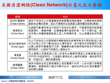 美國採取「乾淨網路」計畫，擴大保護國家資產安全