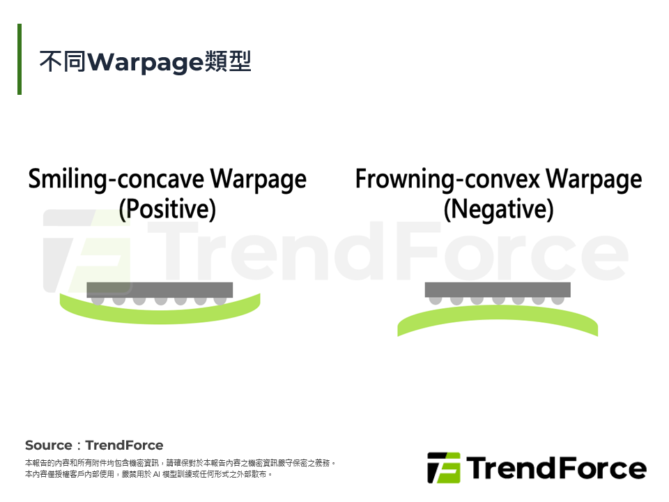 不同Warpage類型