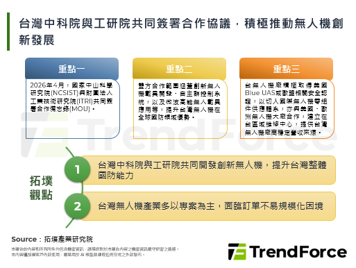 台灣中科院與工研院共同簽署合作