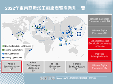 【精華】智慧製造於東南亞之發展商機與挑戰