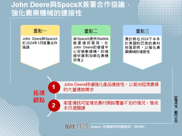 John Deere與SpaceX簽署合作協議，強化農業機械的連接性