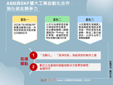 ABB與SKF擴大工業自動化合作，強化彼此競爭力