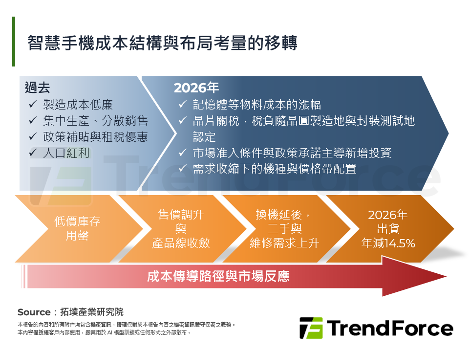 智慧手機成本結構與布局考量的移轉