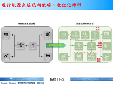助力減碳達標，荷蘭能源大廠Essent推出能源即服務方案