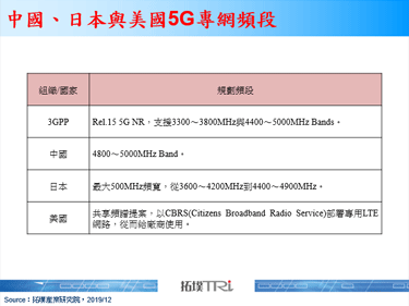 【拓墣論壇】2020年5G產業矚目議題：5G共建與5G專網