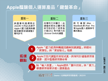 Apple醞釀個人運算產品「鍵盤革命」