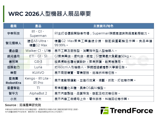 世界機器人大會中國廠商齊聚，從