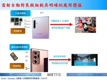Samsung推出未搭載3D感測模組的Note 20後，媒體指出2021年的S系列新機亦會放棄3D感測功能