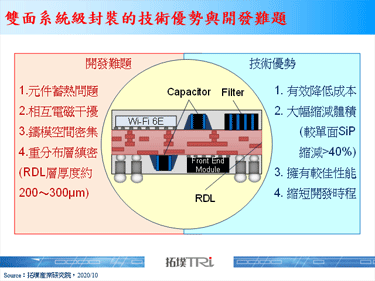 【精華】由SEMICON Taiwan 2020看先進封裝應用與市場動態