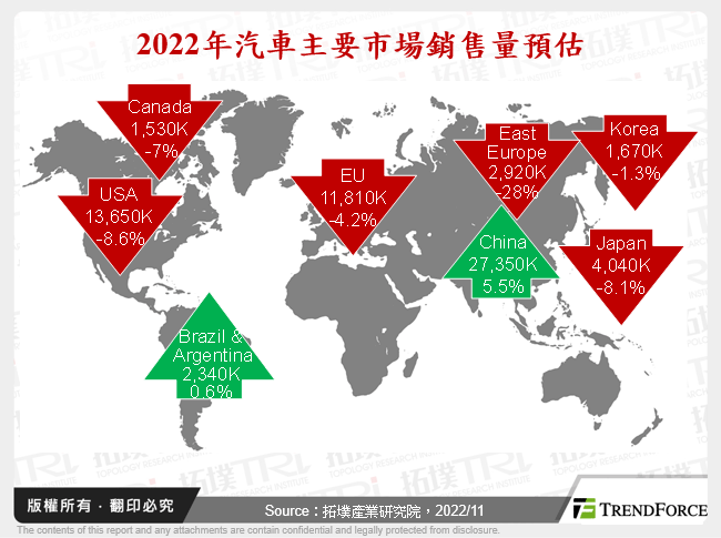 2022年汽車主要市場銷售量預估