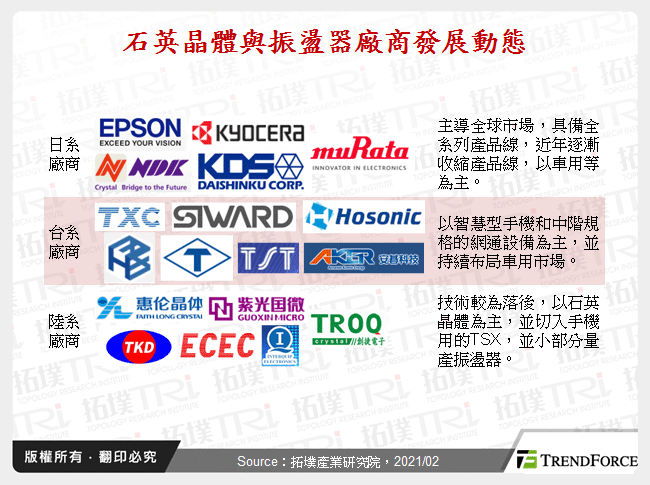 5G×Wi-Fi 6，帶動石英晶體與振盪器走向高頻和微型化