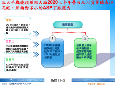 三大手機鏡頭模組大廠2020上半年營收及出貨量雖表現亮眼，然面對不小的ASP下跌壓力