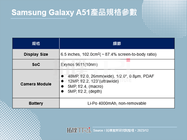 Samsung在越南、印度與泰國區域市場之銷售策略分析