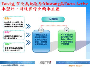 Ford宣布北美地區除Mustang與Focus Active車型外，將逐步停止轎車生產