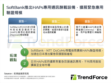 SoftBank推出HAPs專