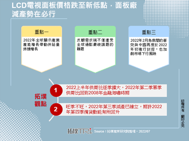 LCD電視面板價格跌至新低點，面板廠減產勢在必行