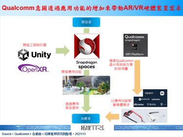 Qualcomm意圖降低AR／VR應用開發門檻，加速推動市場發展