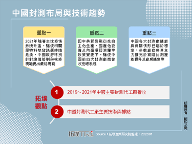 中國封測布局與技術趨勢