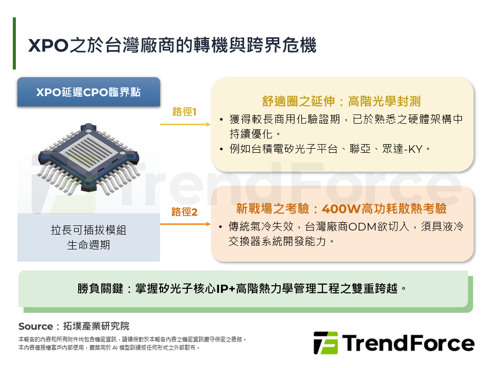 XPO之於台灣廠商的轉機與跨界危機