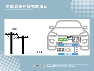 布局無線充電技術，傳Tesla有意收購德國公司Wiferion