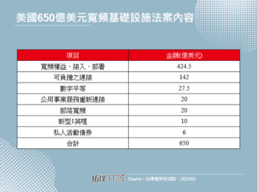 2022年美國MSO計畫部署DOCSIS 4.0技術