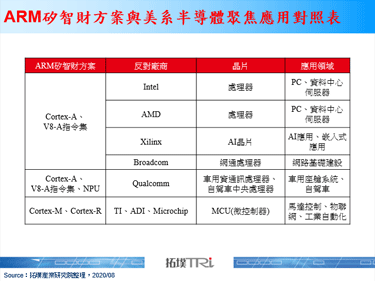 NVIDIA若收購ARM，恐需克服不少阻礙
