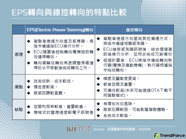 佛瑞亞海拉線控轉向產品獲車廠訂