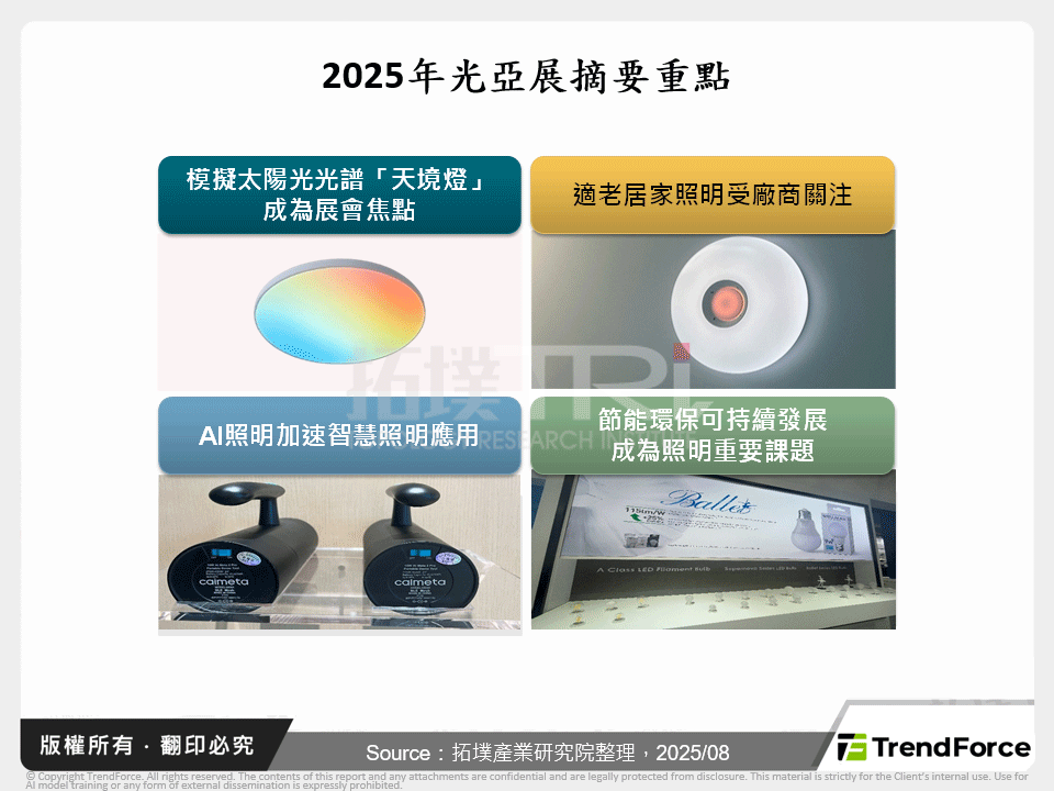 2025年光亞展摘要重點