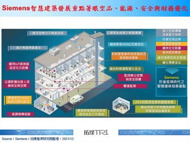 Siemens強化智慧基礎設施服務，以節能與安全為布局重點