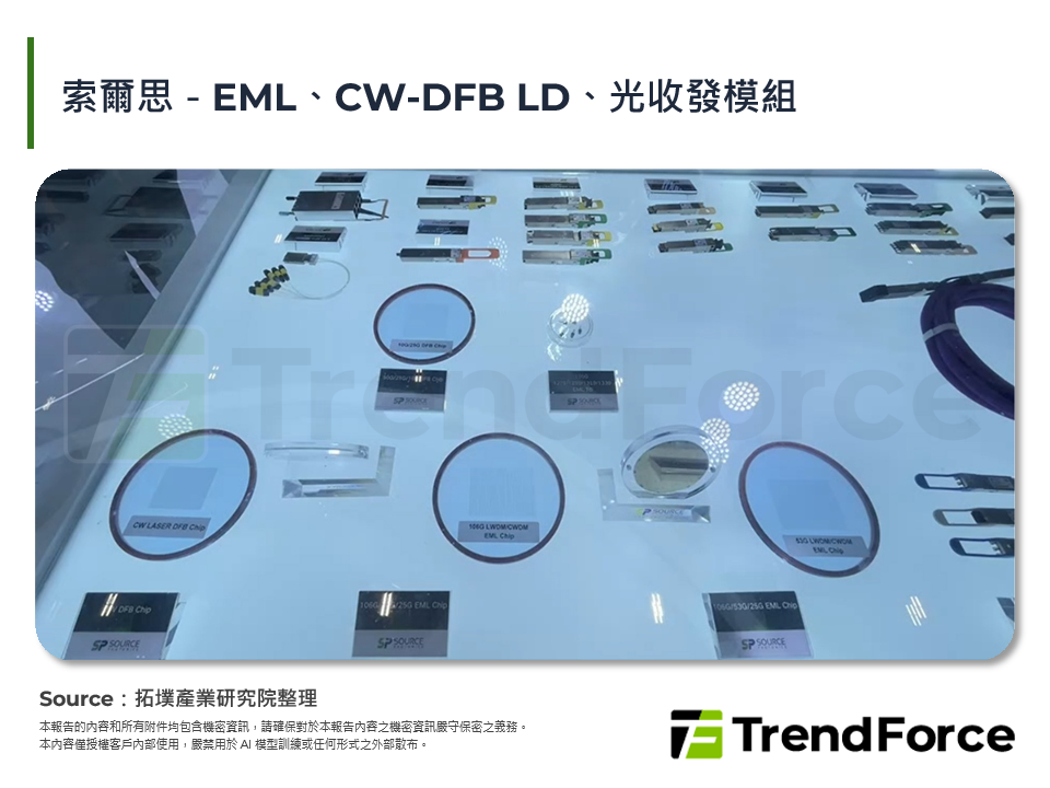 索爾思－EML、CW-DFB LD、光收發模組