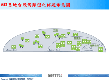 中國三大電信商的競合態勢，將使5G基地台發展又掀浪潮