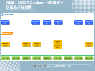 小米、OPPO陸續發布新一代Android旗艦機，以擴大市場份額為主軸