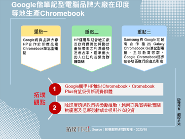 Google偕筆記型電腦品牌大廠在印度等地生產Chromebook