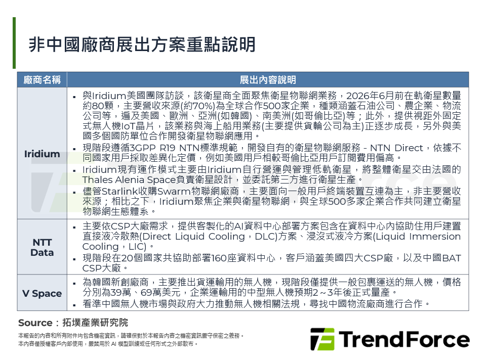 非中國廠商展出方案重點說明