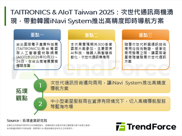 TAITRONICS & AI