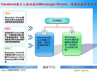 Facebook推多人視訊通話Messenger Rooms，娛樂有餘專業不足