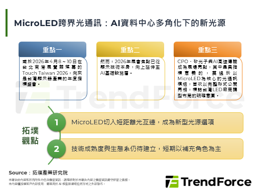 MicroLED跨界光通訊：A