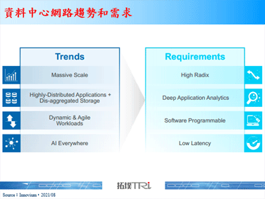 Marvell以11億美元收購Innovium，加強雲產品組合