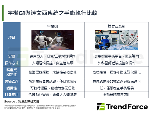 宇樹G1參與活體手術實驗，人型