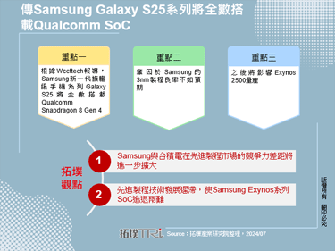 傳Samsung Galaxy S25系列將全數搭載Qualcomm SoC