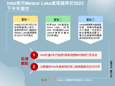 Intel表示Meteor Lake處理器將於2023下半年面世