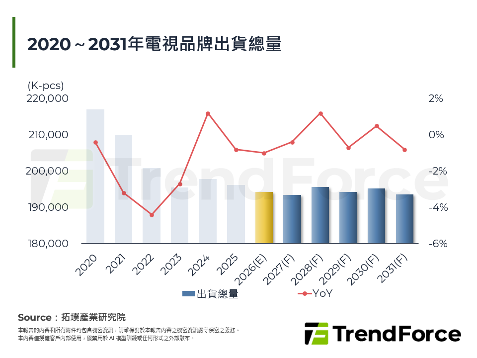 從規格升級走向價值重組：需求停滯時代下的電視市場新邏輯