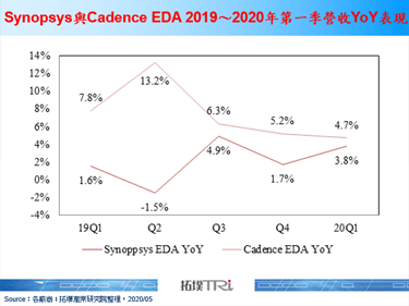 商務部禁令升級，華為研發團隊在EDA箝制下，將面臨巧婦難為無米之炊困境