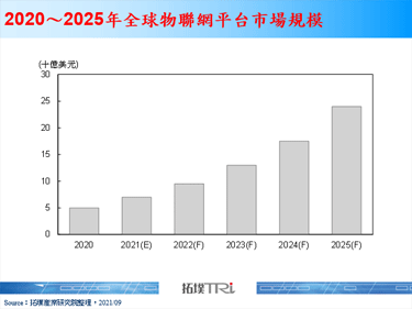AT&T以5G優化IoT服務，公共安全為重要核心