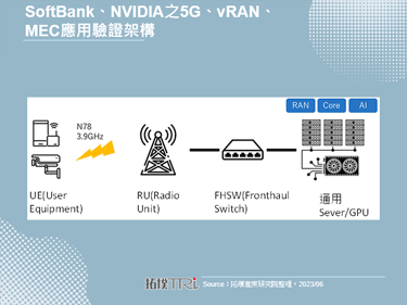 SoftBank與NVIDIA在生成式AI領域展開合作，加速新興應用布局